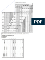 Tablas de Inspeccion