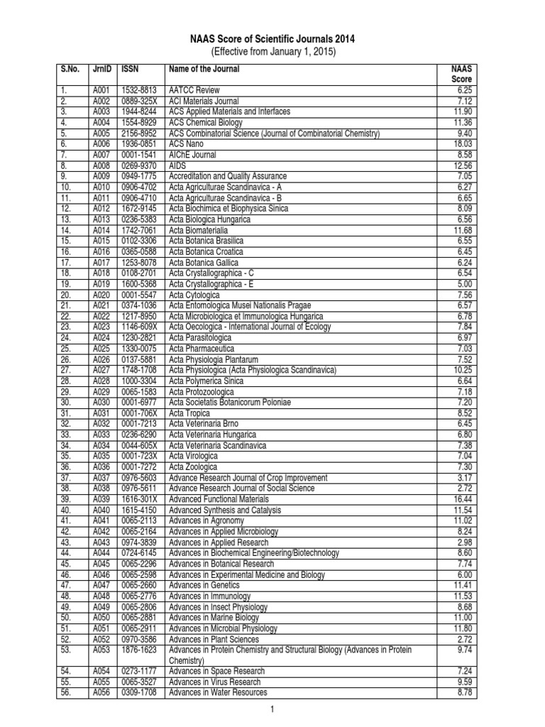 Naas Rating 2015 PDF PDF