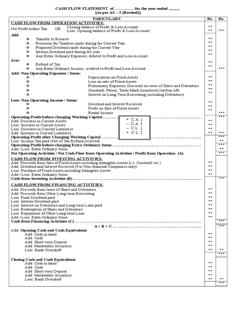 45 Cash Flow Format | PDF | Cash | Dividend