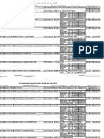 Pre Interview Tentative Merit List For The Year 2015