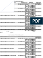 Pre Interview Tentative Merit List For The Year 2015