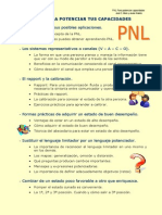 Índice PNL para Todos-12 Horas