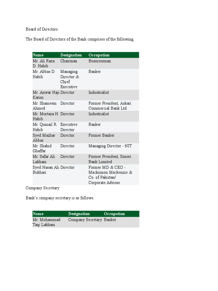 Soneri Bank Board of Directors Overview | PDF