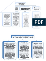 Cuadros de Causas de Inflacion