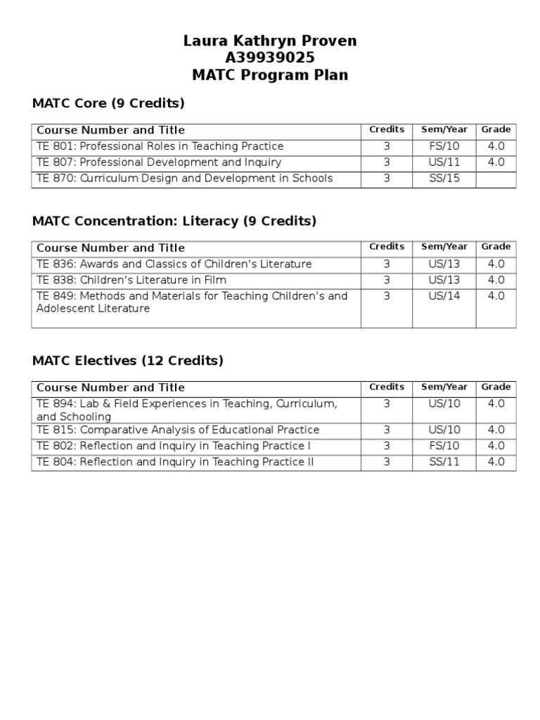 Matc Program Plan | PDF