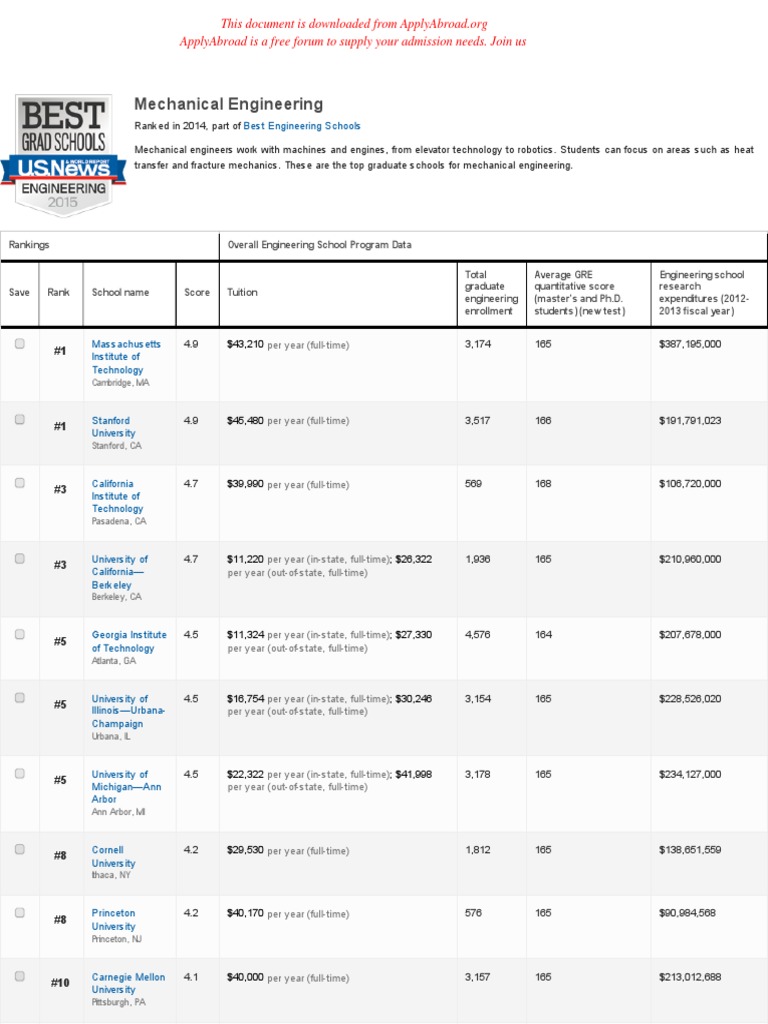 Mechanical Engineering Ranking 2014 PDF Graduate Record