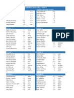 2015 DKFBL Draft