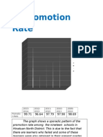 Performance Indicator-Graph District