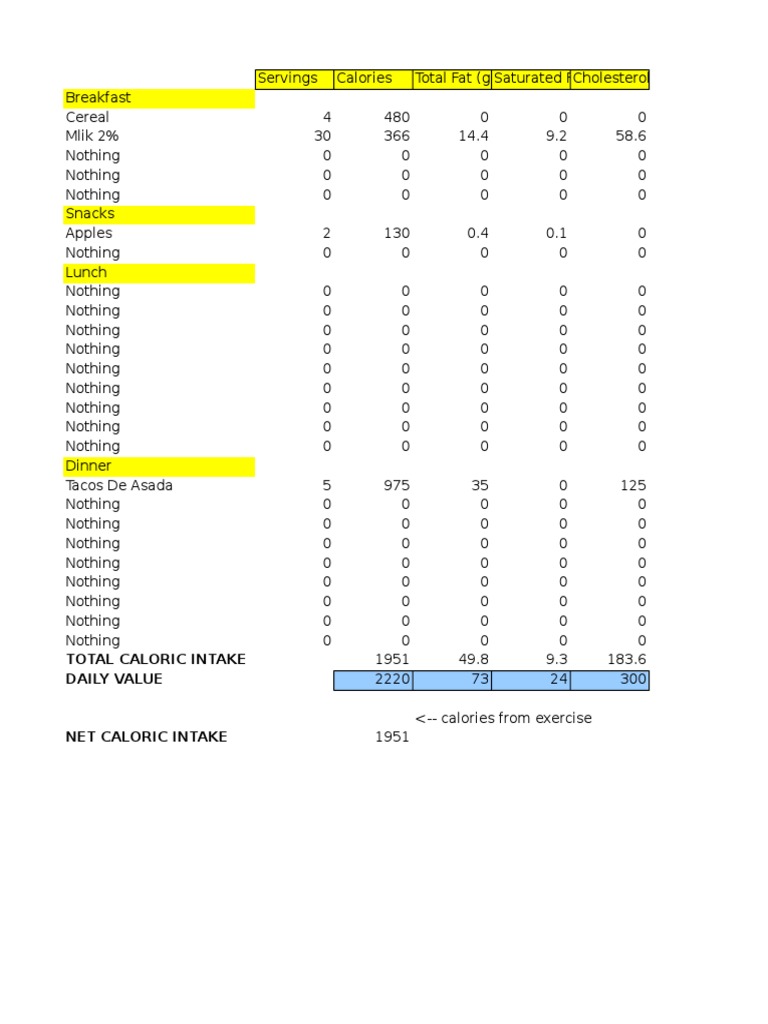 Daily Caloric Intake Breakdown | PDF