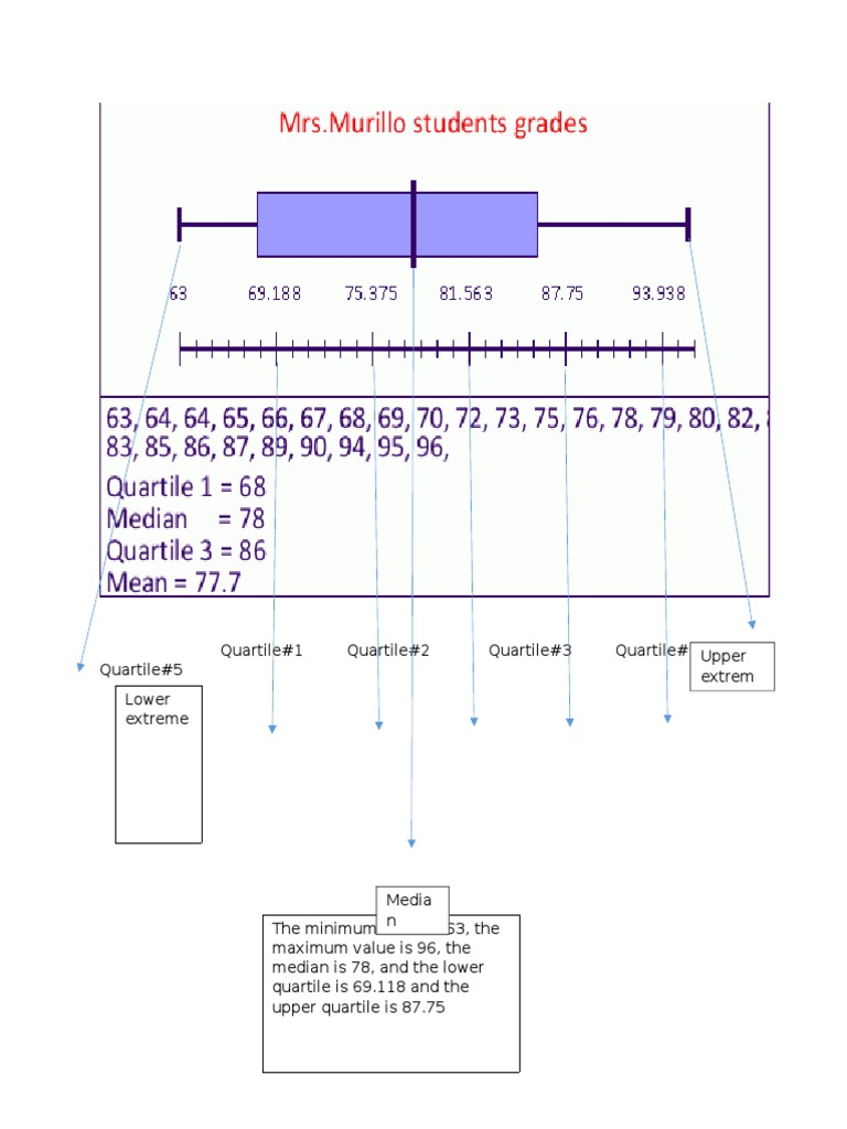 Data Analysis Quartile Insights Pdf
