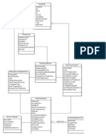 UML Diagram