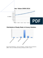Sales and Distribution of RM Historic 2008-2014