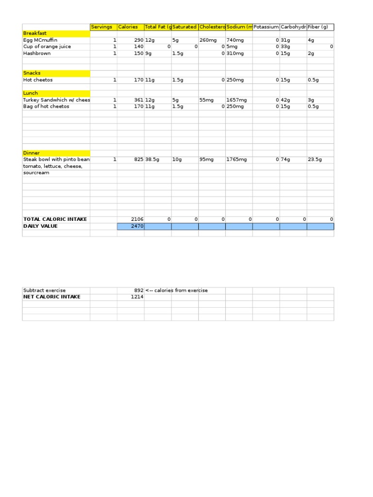 Daily Caloric Intake and Nutritional Breakdown | PDF