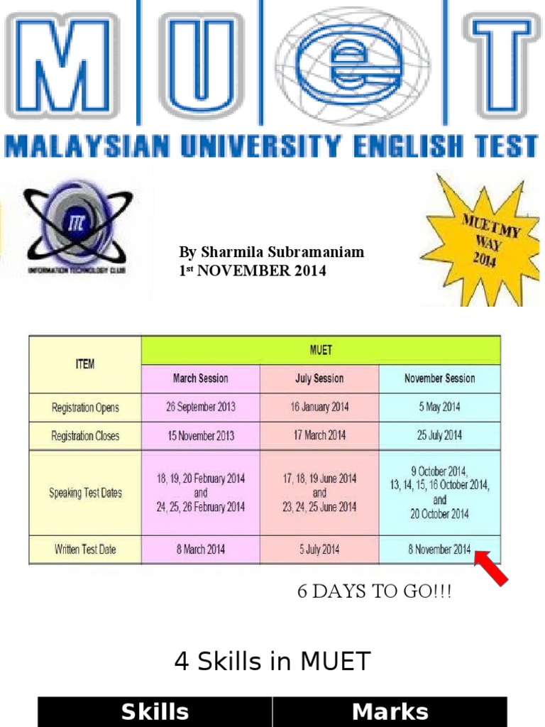 Introduction To Muet