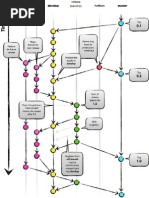 git-flow