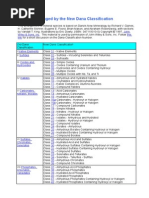 03b-KlasifikasiDana-Minerals Arranged by The New Dana Classification