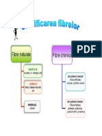 CLASIFICAREA FIBRELOR