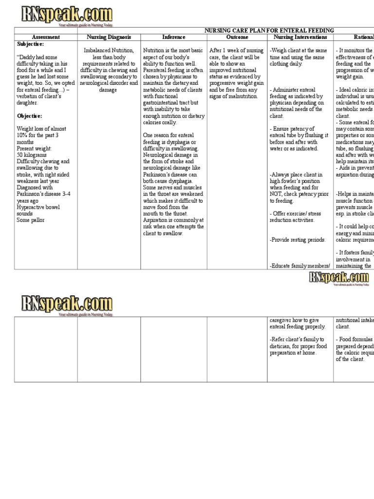 Enteral feeding nursing care plan health sciences medical