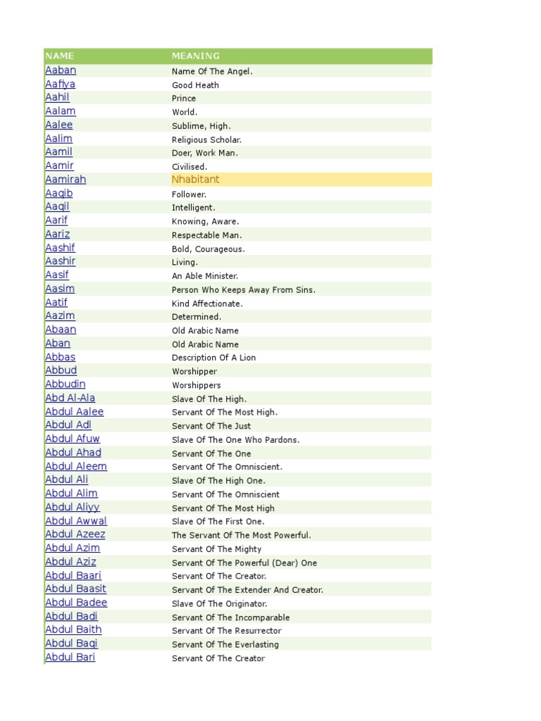 Muslim Names | PDF | Religion & Spirituality