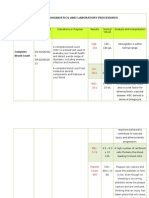 Diagnostics and Laboratory Procedures Cva