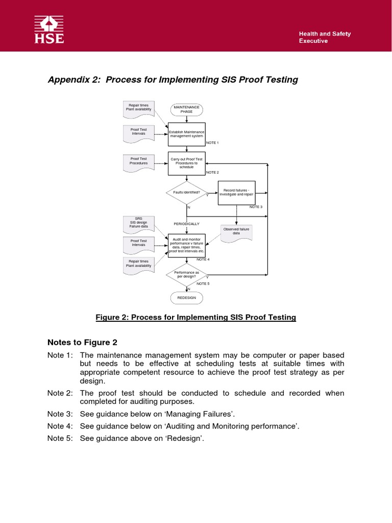 Appendix 2: Process For Implementing SIS Proof Testing: Notes To Figure ...