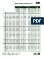 Tabla de saturación Refrigerante R 134a