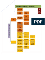 Organisation Chart For Blom Bank France, Dubai Branch: Off Site