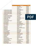 Daftar Penerima Manfaat Beasiswa Ceria Periode Februari 2015