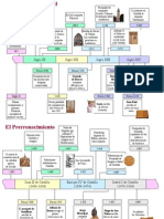 Cuadros Literatura Española