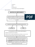 Mapa Conceptual de Psicología de La Educación