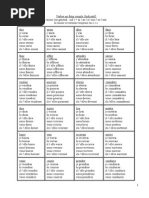 Tableau de Conjugaison Complet | PDF