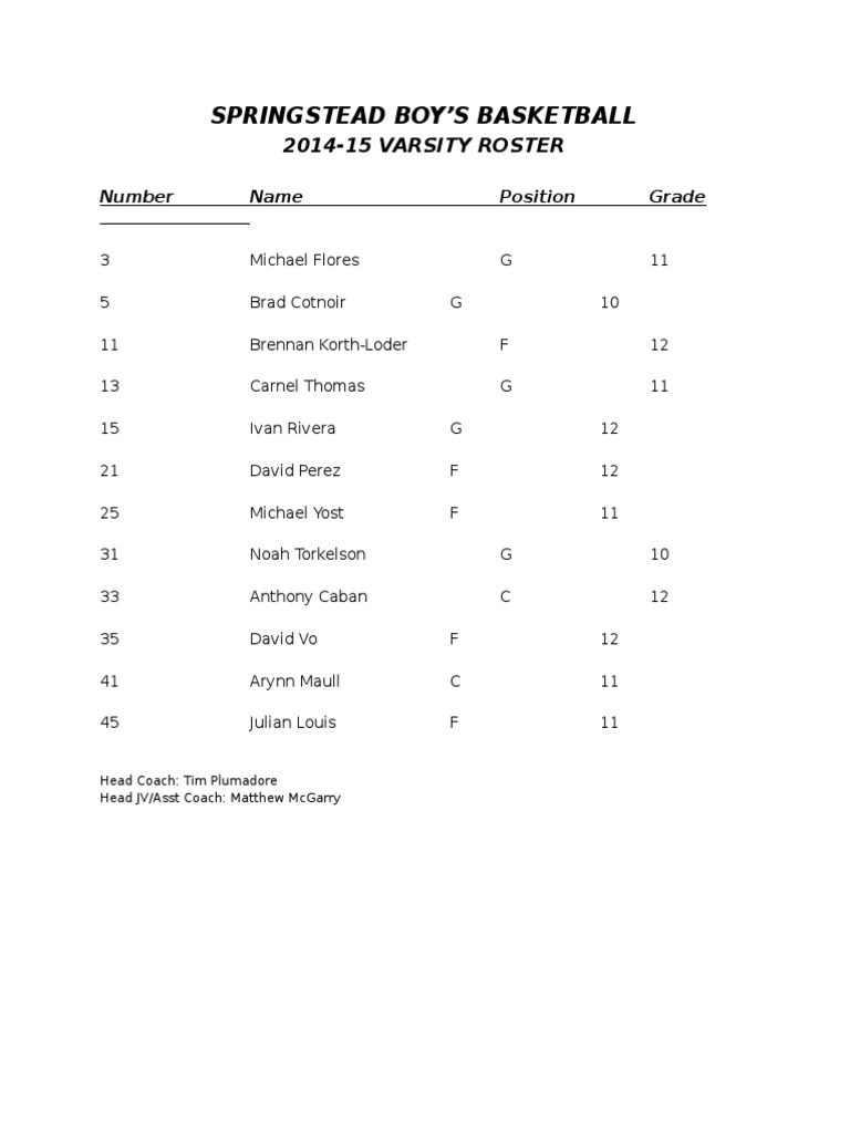 Roster | PDF
