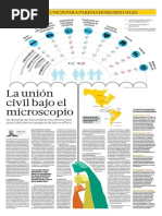 #UniónCivilYA bajo el microscopio