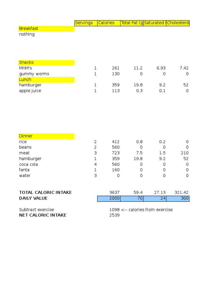 Daily Caloric Intake Breakdown | PDF | Wellness