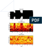 Speech waveform analysis: amplitude, filterbank energies, MFCC