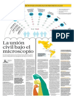 El Comercio: "Unión Civil Bajo El Microscopio"