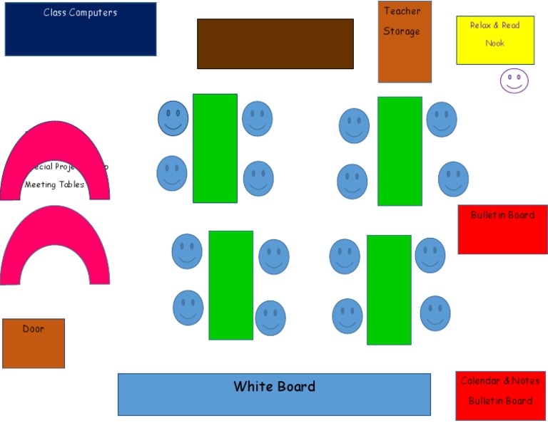 Classroom Layout and Resources Guide | PDF