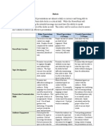 2 Rubric