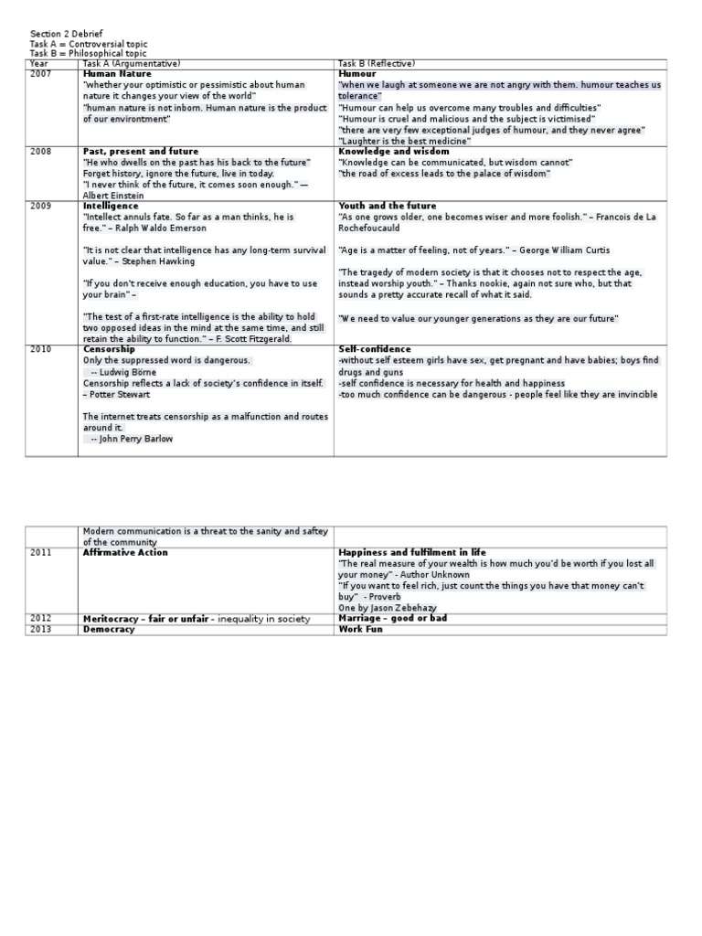 Gamsat essays marked image