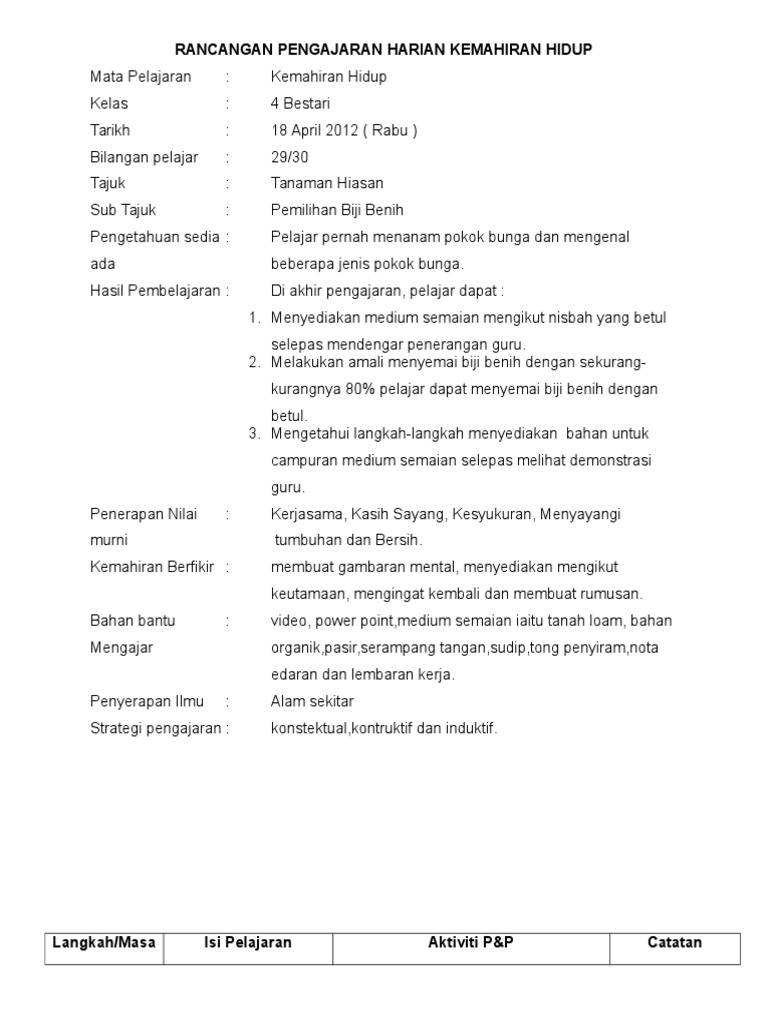 RPH Ijat Medium | PDF