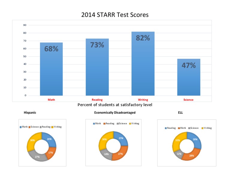 Starr Scores | PDF
