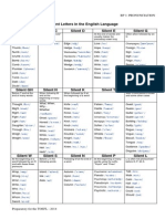 Silent Letters in The English Language: RP 1: Pronunciation