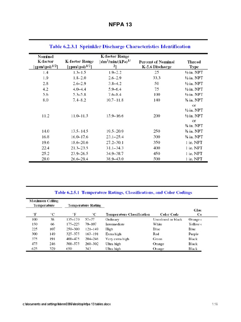 NFPA 13 Tables Overview | PDF
