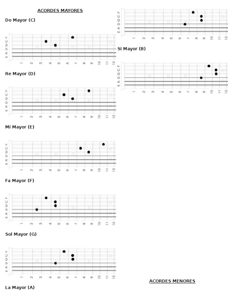 Tutorial de bajo electrico