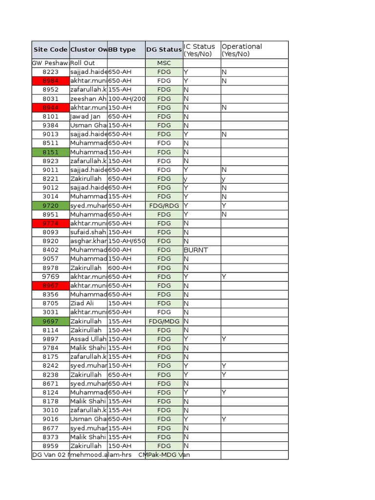 DG Status Report for Mobile Units | PDF