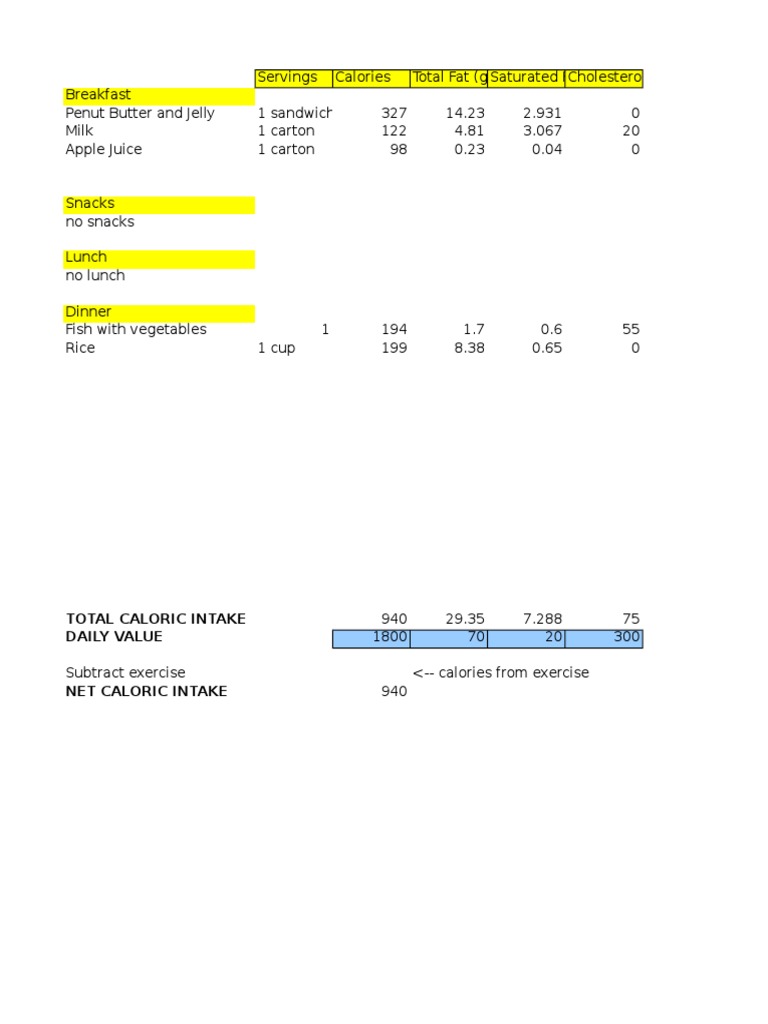 Daily Caloric Intake Breakdown | PDF
