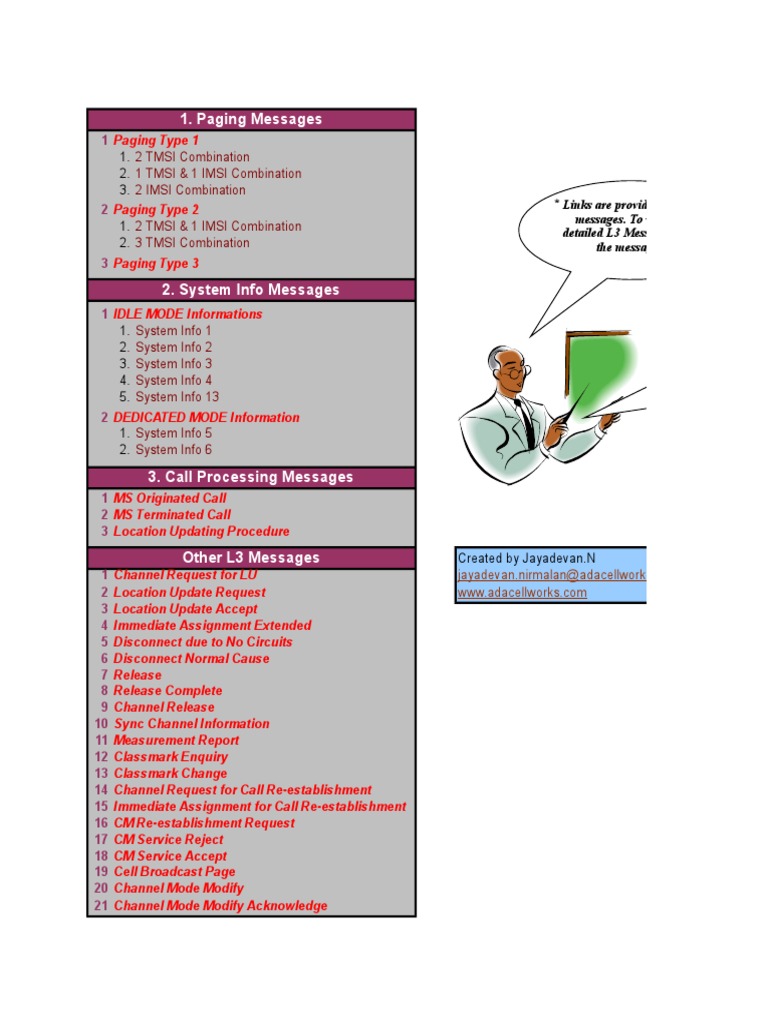 Call Processing and L3 Messages | PDF | Data Transmission | Digital ...