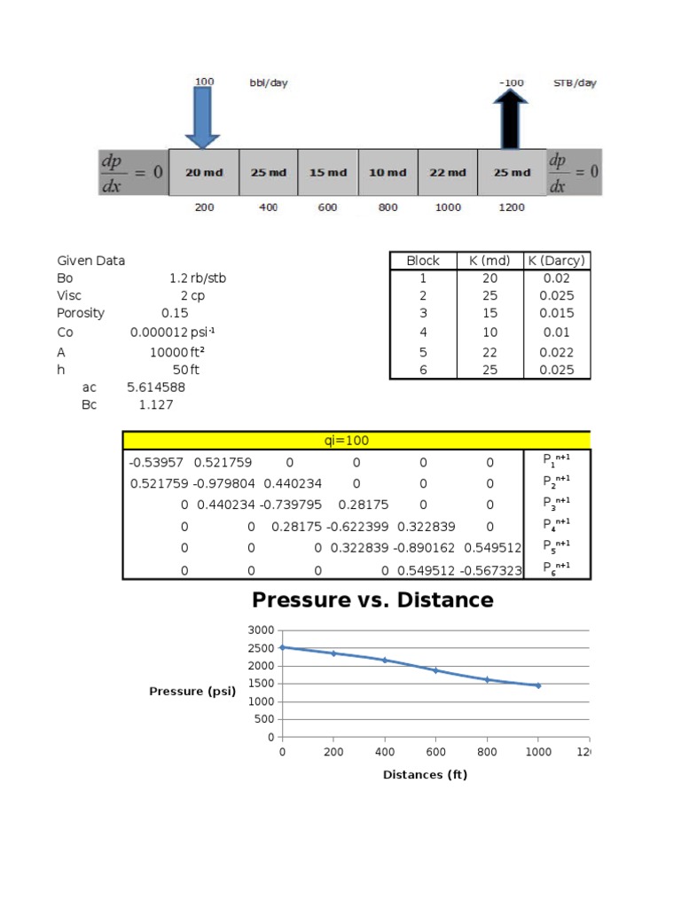 Pressure and Rate Data Analysis | PDF