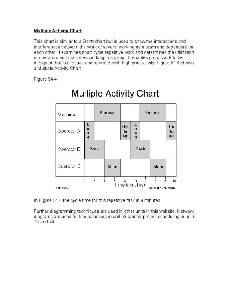 Multiple Activity Chart | PDF