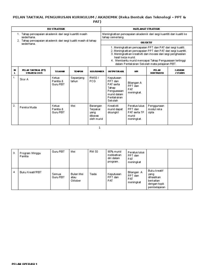 Pelan Taktikal RBT  PDF